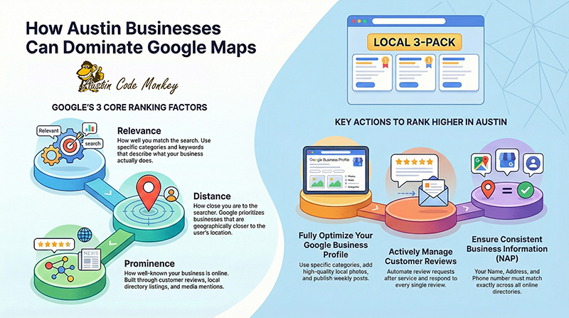 Austin Code Monkey Guide On How To Rank Higher on Google Maps