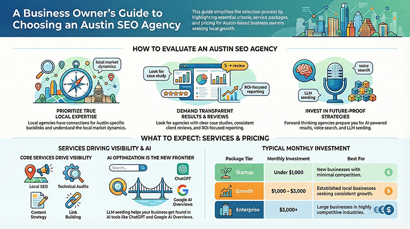 Selecting An SEO Agency