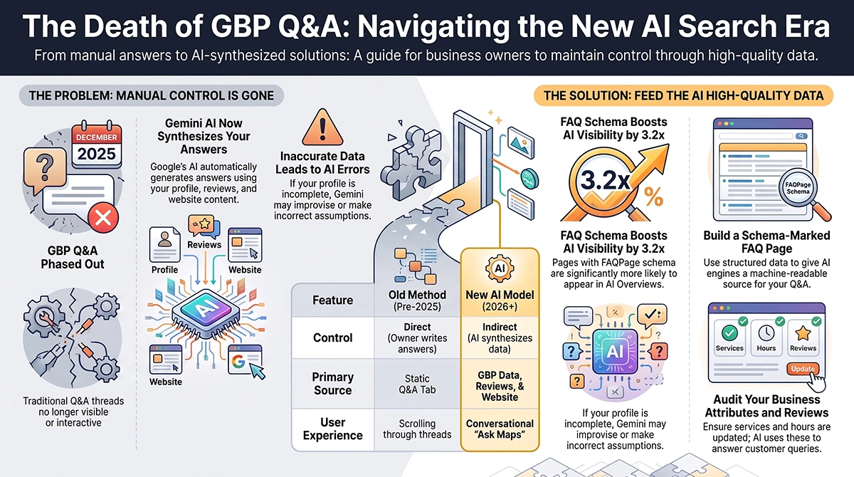 Navigating The AI Business Search Era