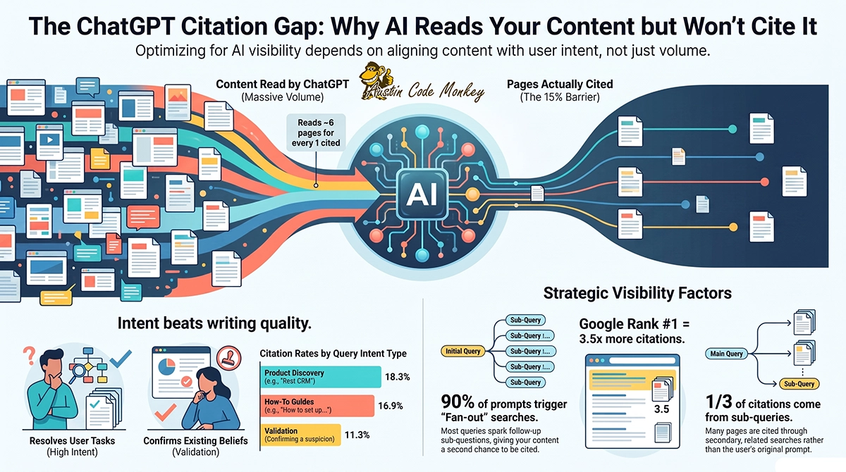 The_AI_Chatbot_Citation_Gap