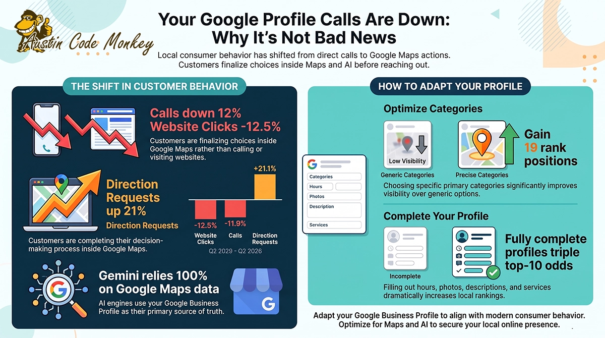 Google Business Profile Trends and Optimization